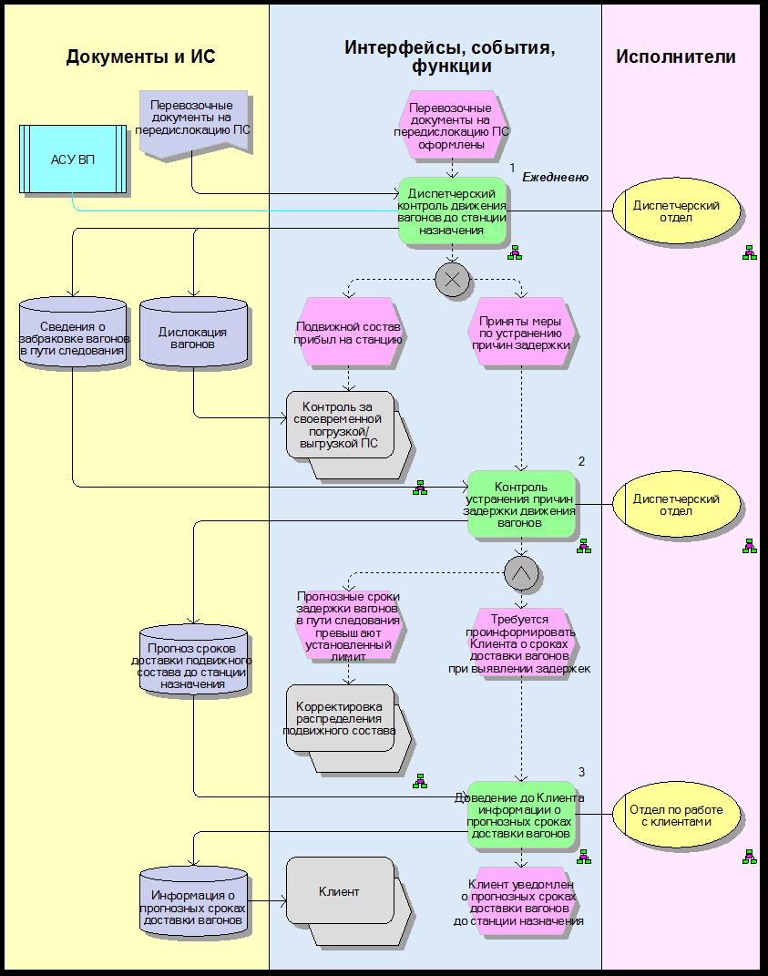 диспетчерский контроль.jpg диспетчерский контроль.jpg